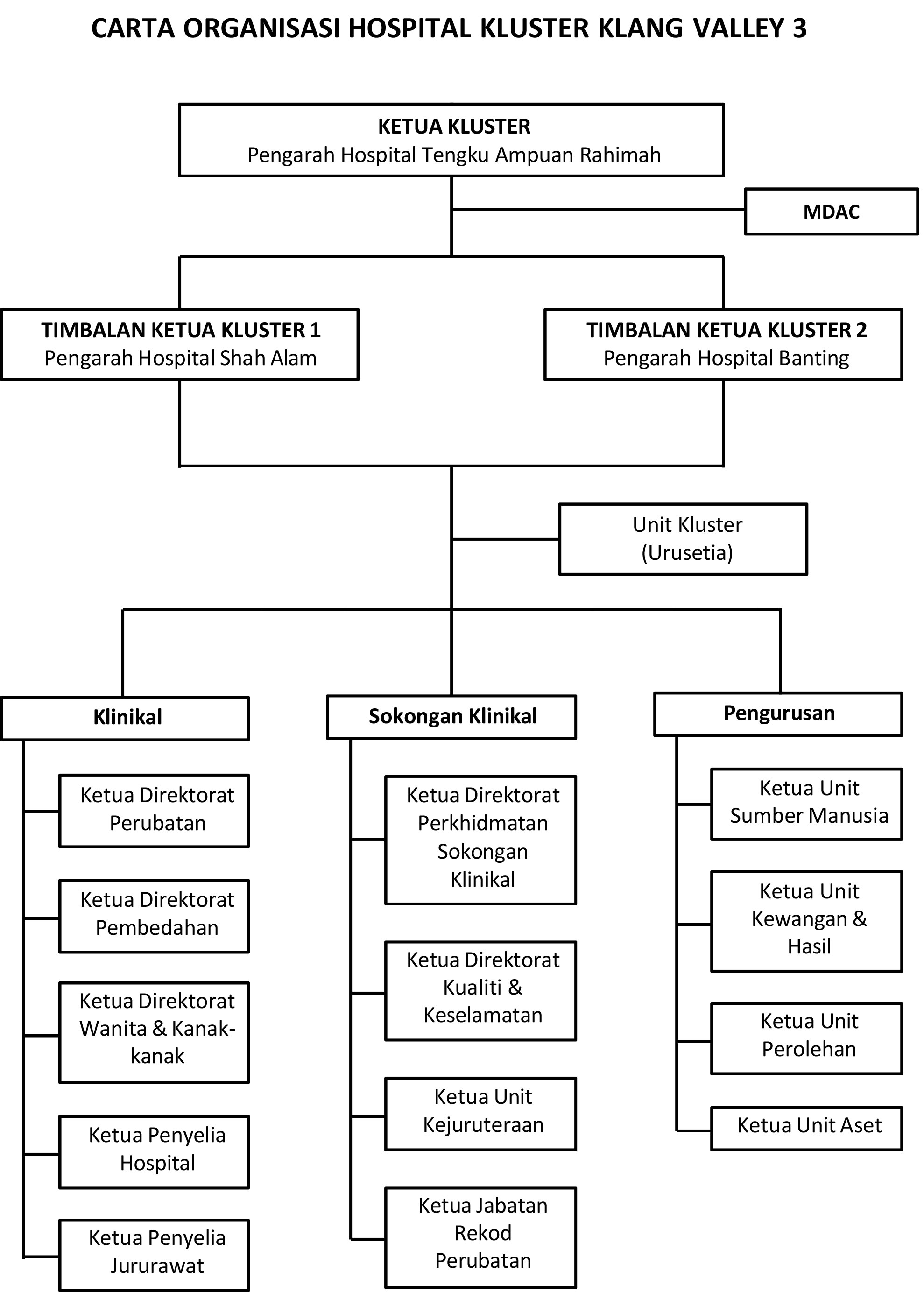 CARTA-ORGANISASI-KLUSTER-2026